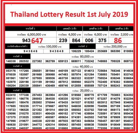 thailand lottery result checker